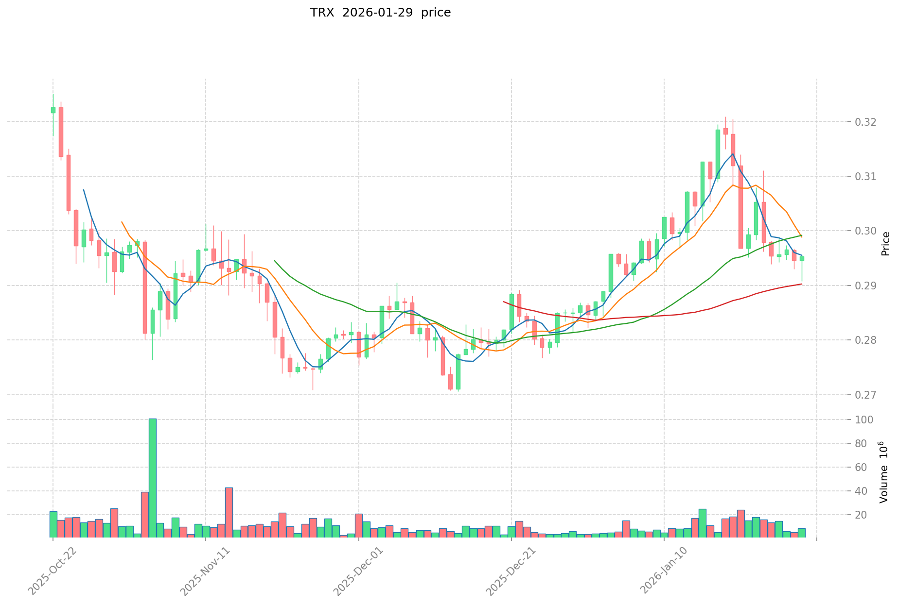 ROAとTRX：2大ブロックチェーンプラットフォームの徹底比較