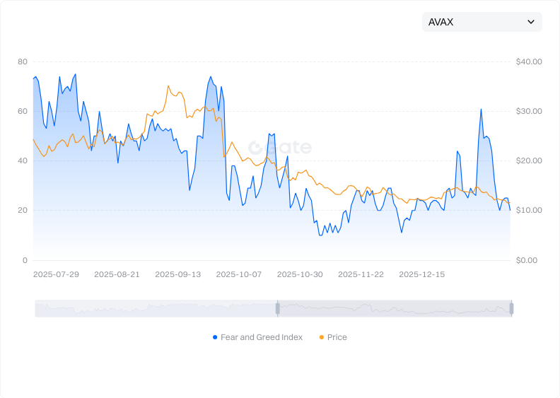 Fear & Greed Index Trend