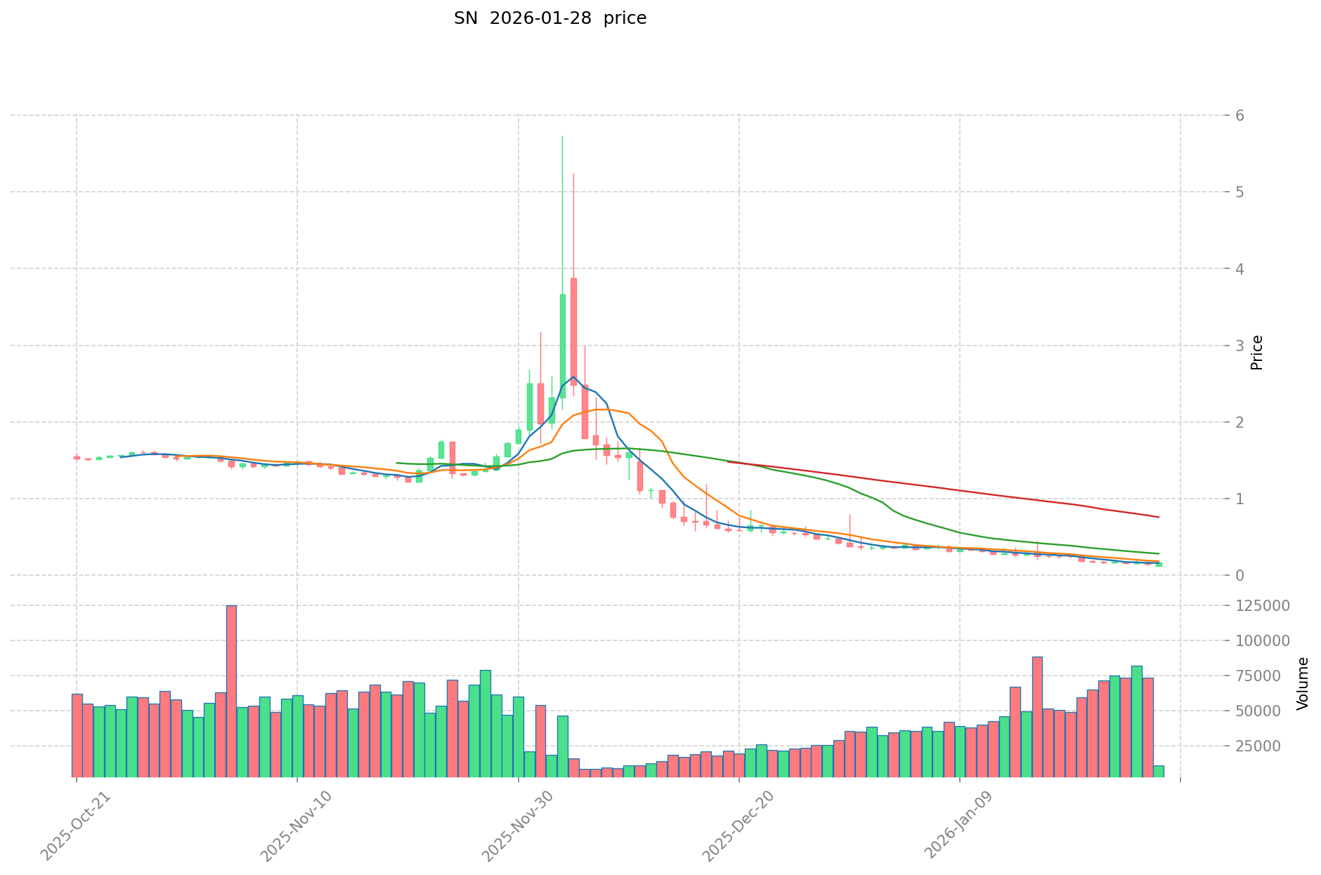 Es SpaceN (SN) una buena inversión?: análisis del potencial de mercado,  factores de riesgo y perspectivas de crecimiento para 2024