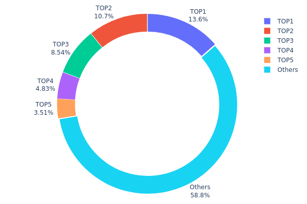 hình ảnh địa chỉ
