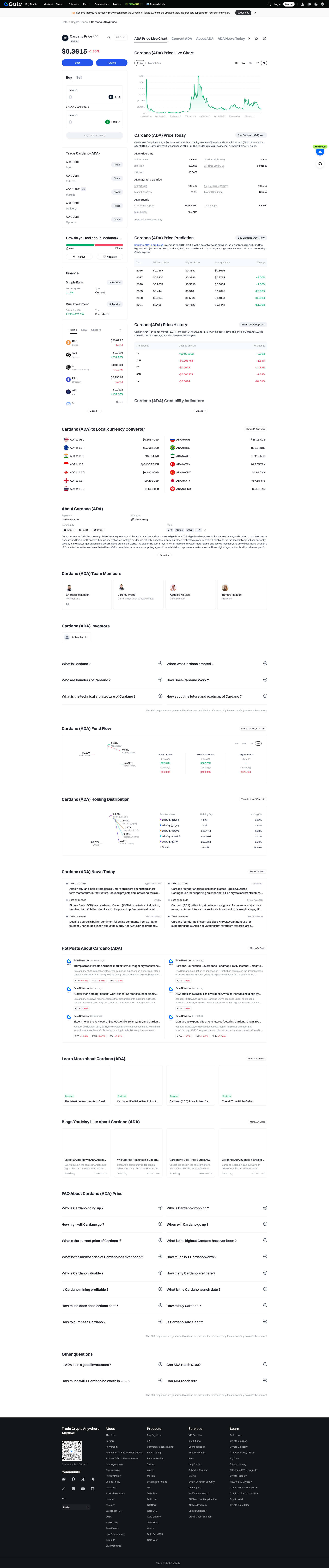 Top Crypto Market Cap Share
