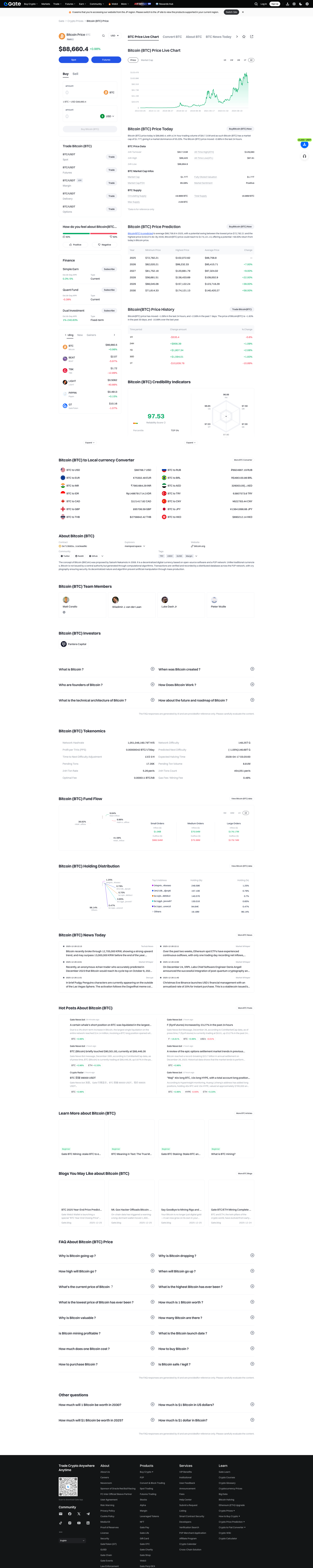 Top Crypto Market Dominance