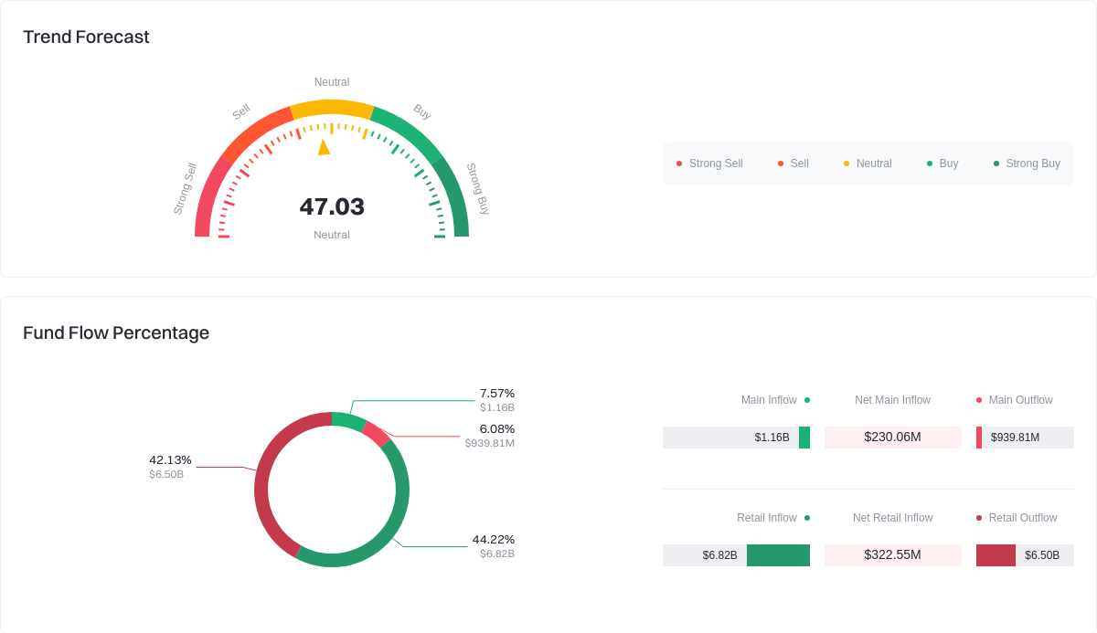 Token Fund Flow