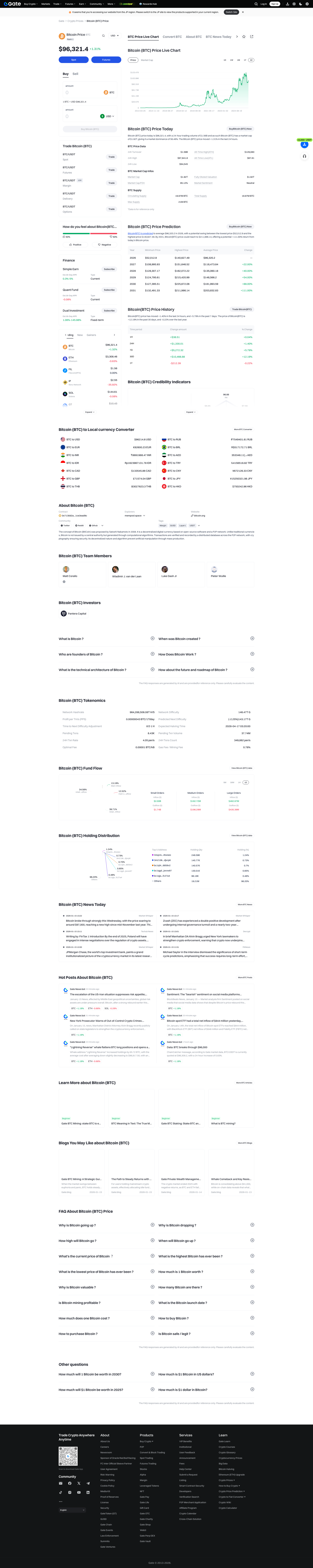 Top Crypto Market Cap Share