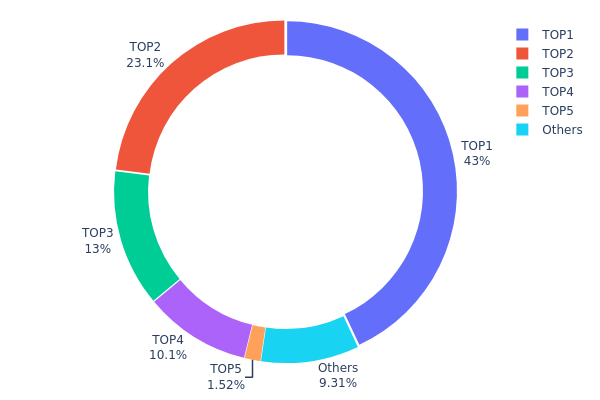 hình ảnh địa chỉ ví