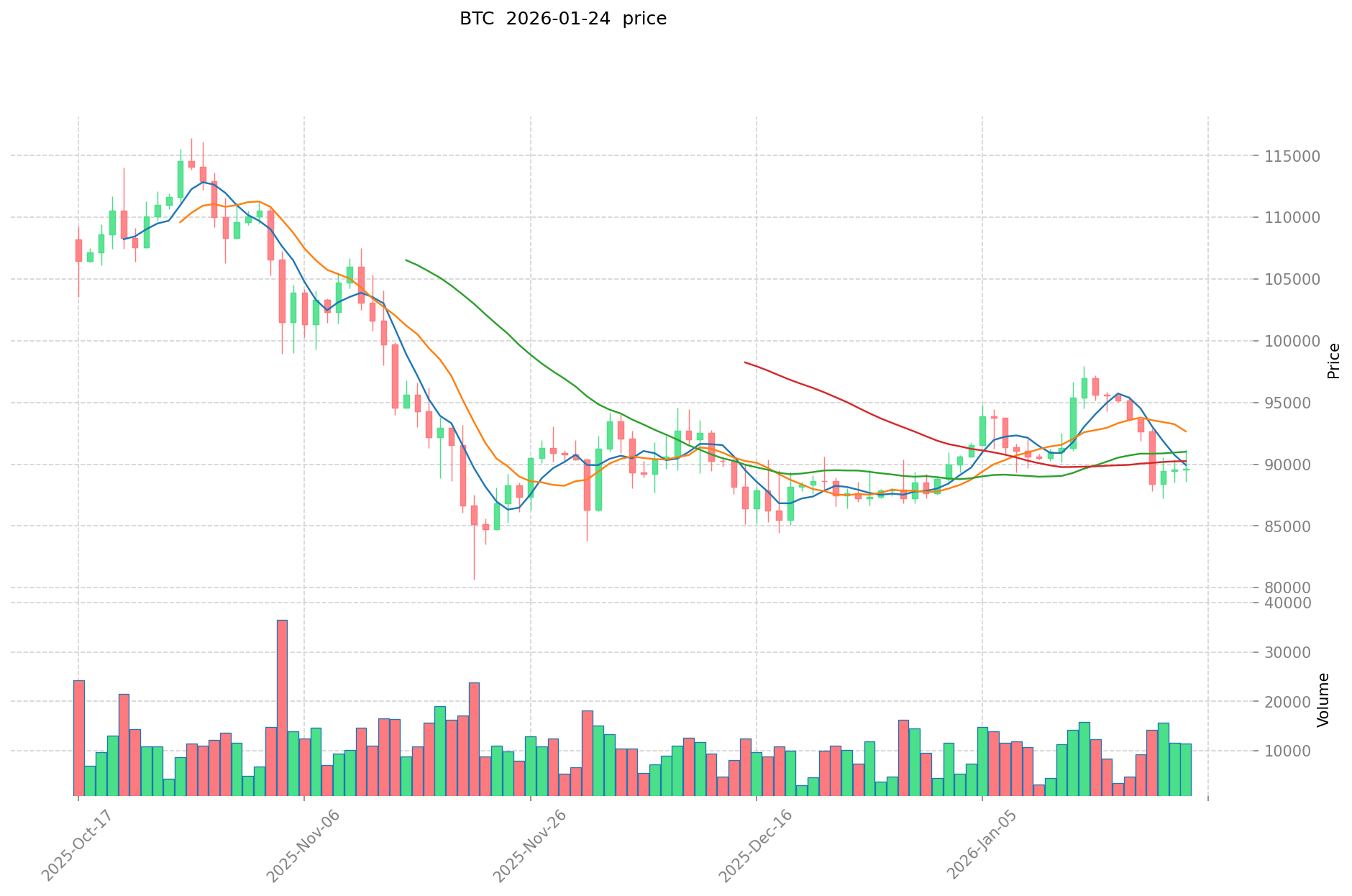 比特幣價格預測：中本聰雖剛損失430 億美元，仍有望成為史上首富