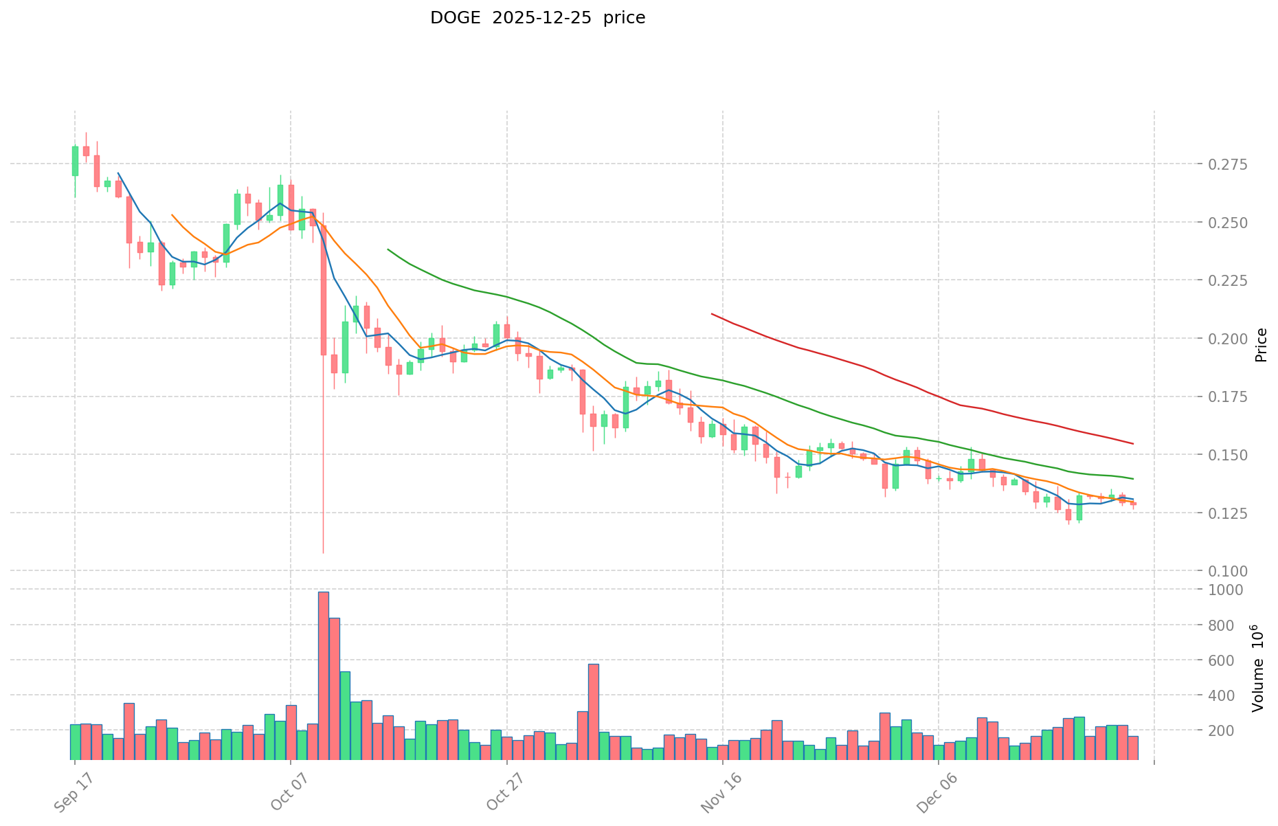 NIBI vs DOGE: Which Cryptocurrency Offers Better Investment Potential in  2024?