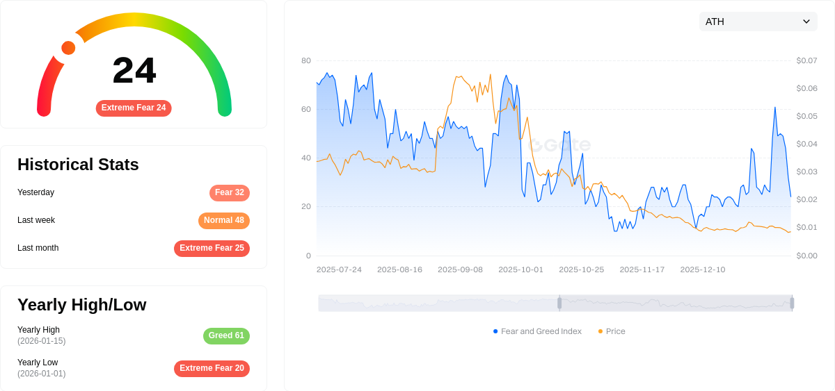ATH Fear & Greed Index