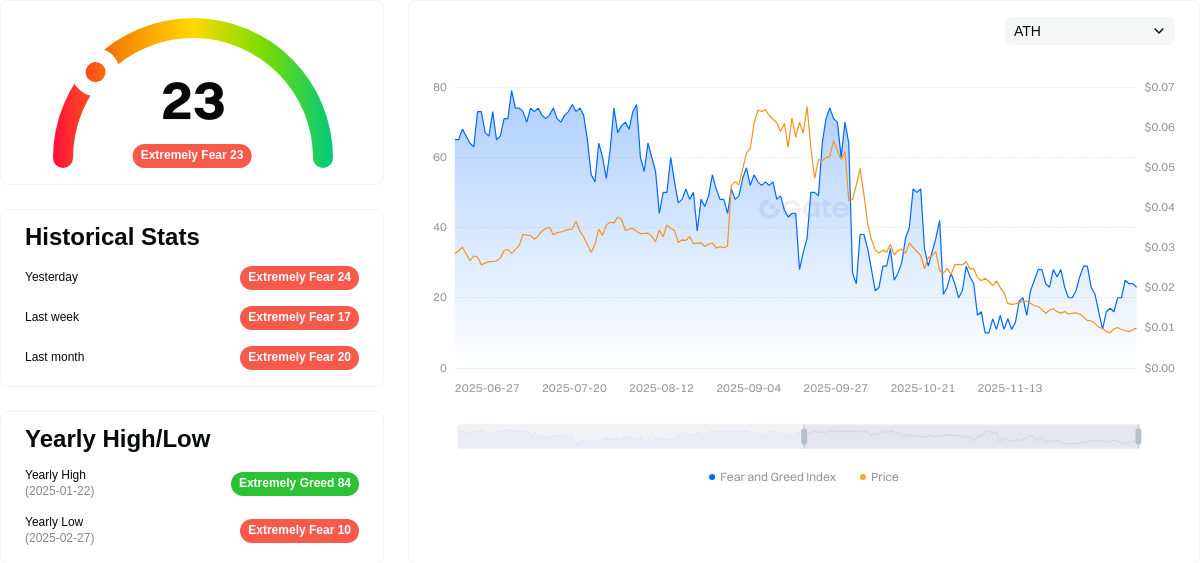ATH Fear & Greed Index