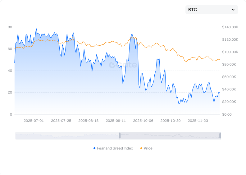 币种恐惧与贪婪指数趋势
