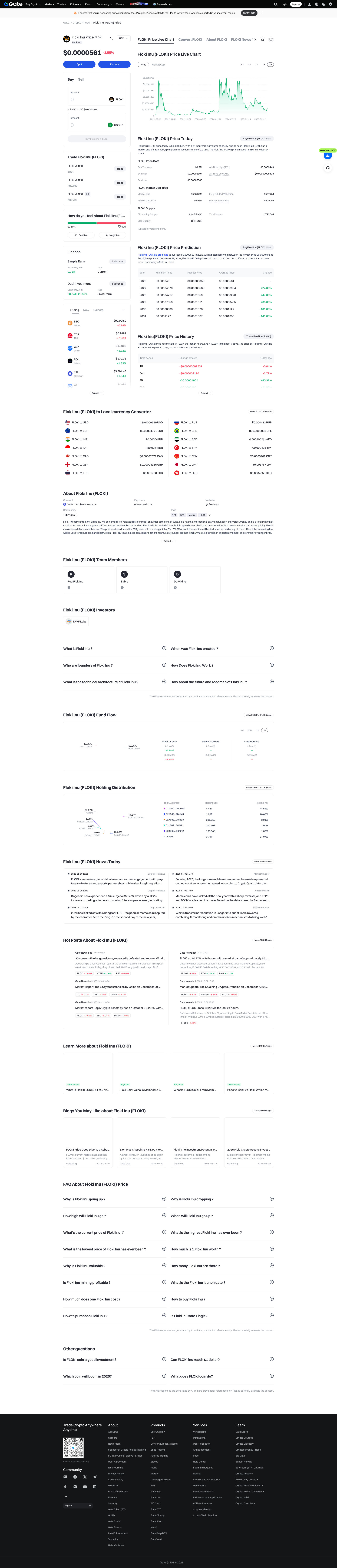 Top Crypto Market Cap Share