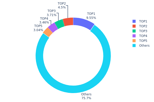 hình ảnh địa chỉ ví