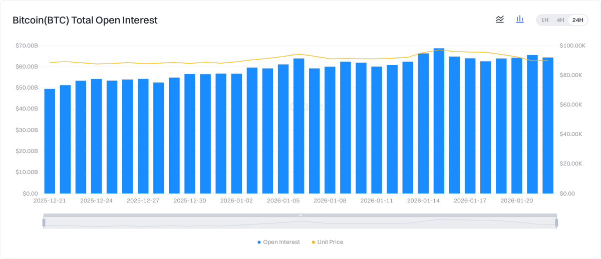 Token Contract Holdings