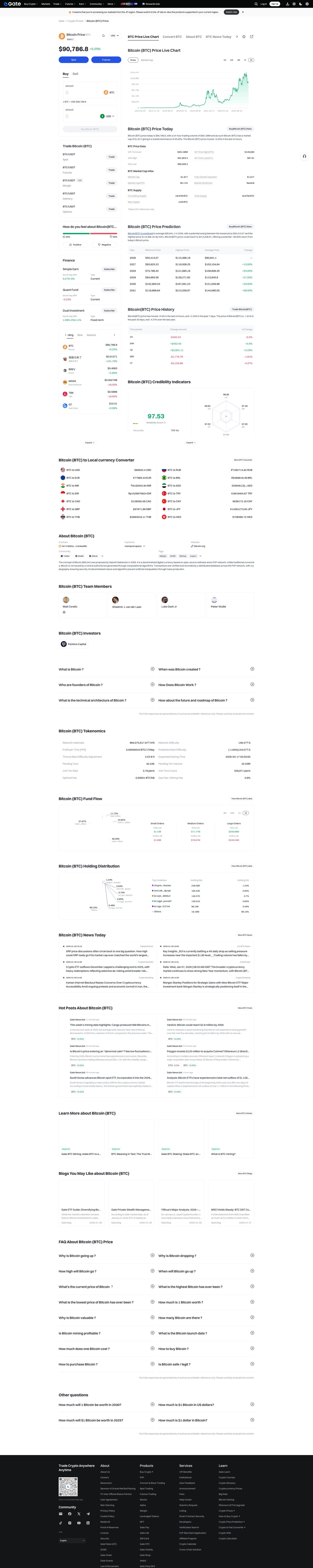 Top Crypto Market Dominance