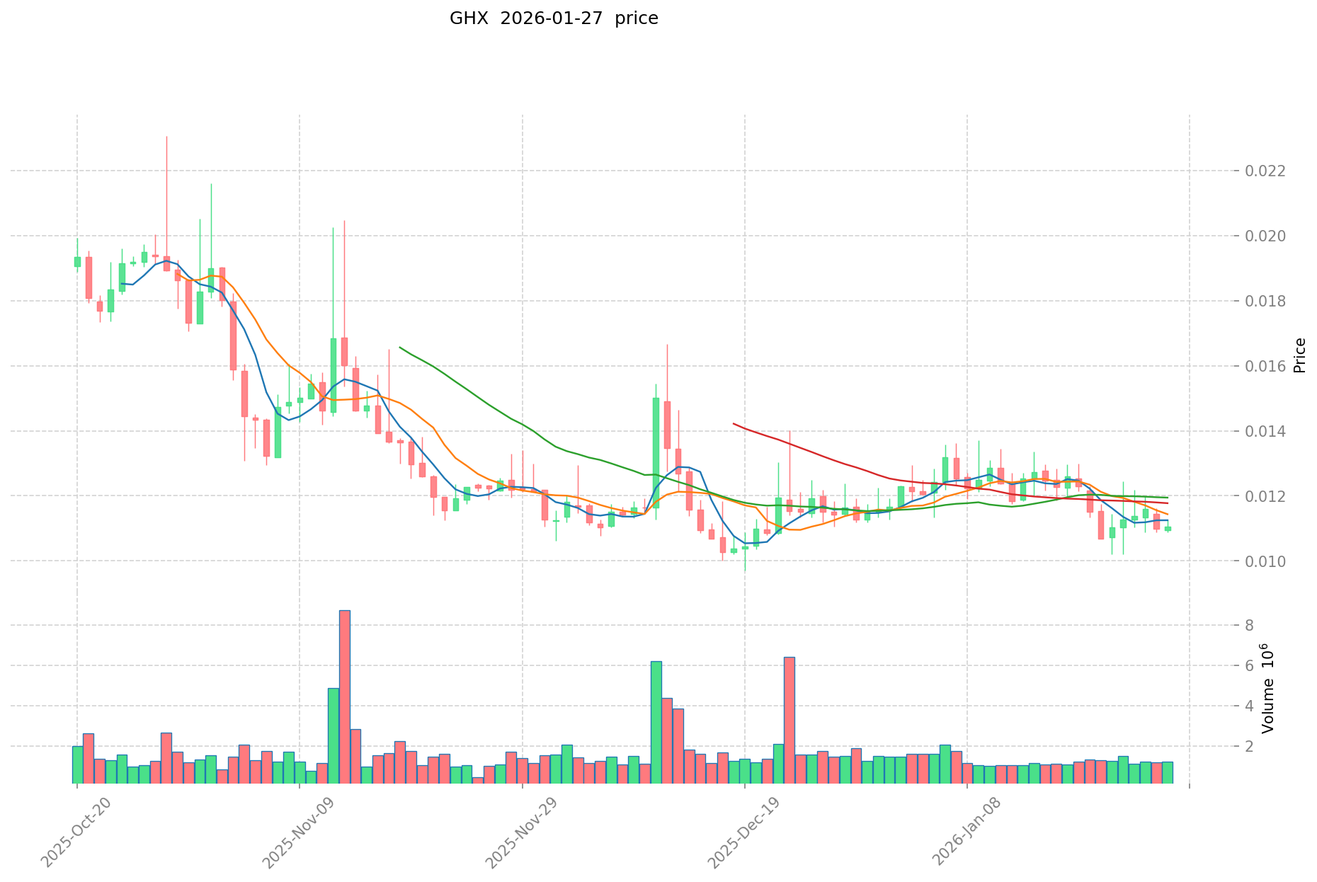 Es GamerCoin (GHX) una buena inversión?: análisis completo de  características, desempeño en el mercado y factores de riesgo para 2024