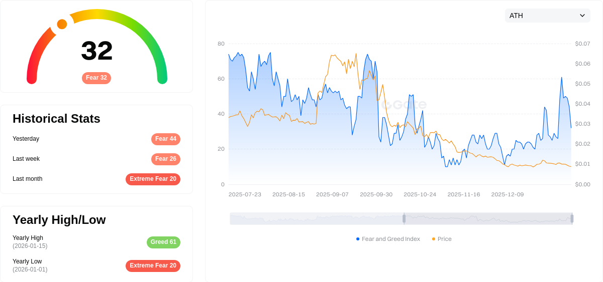 ATH Fear & Greed Index
