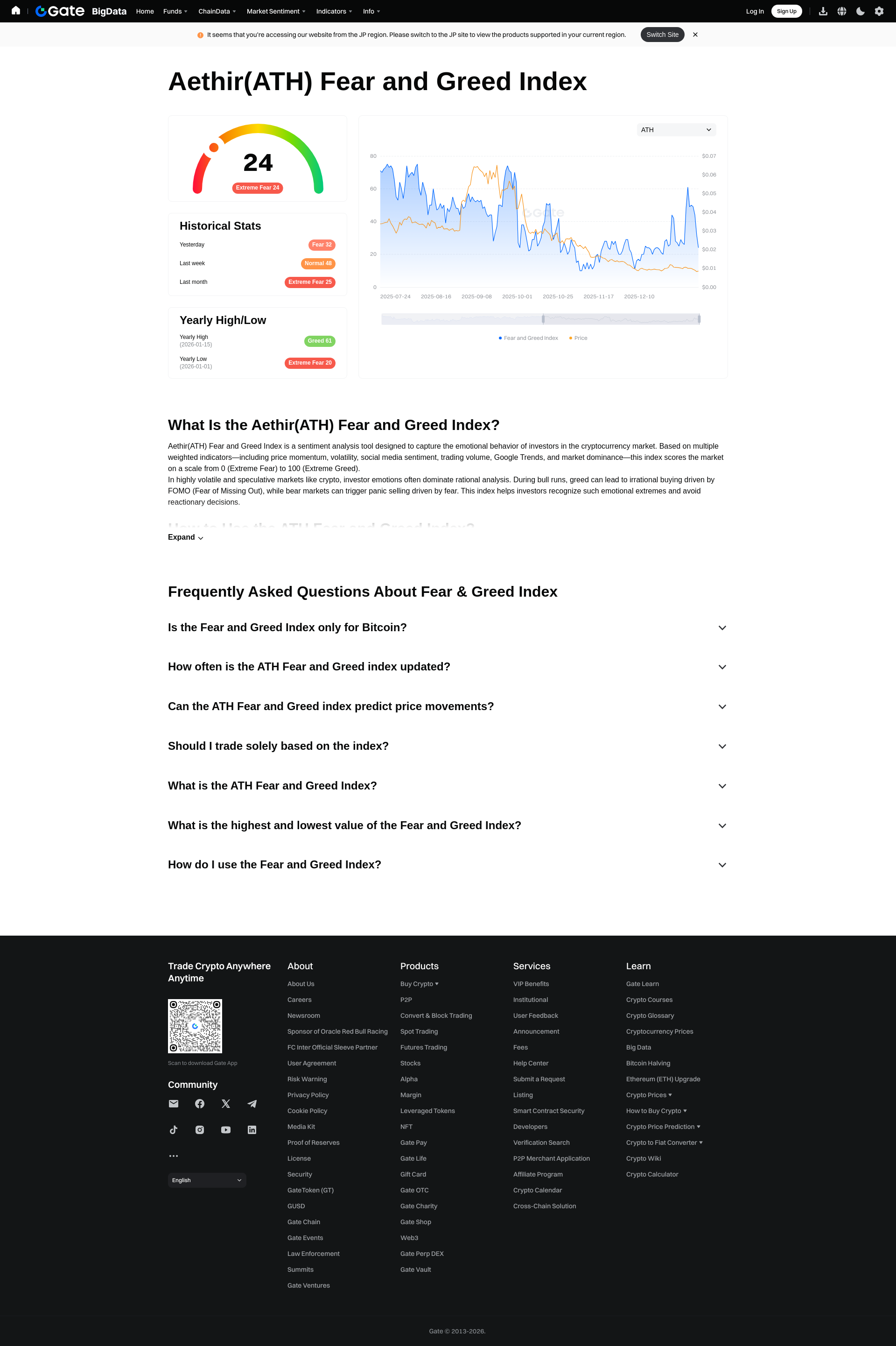 Token Contract Holdings