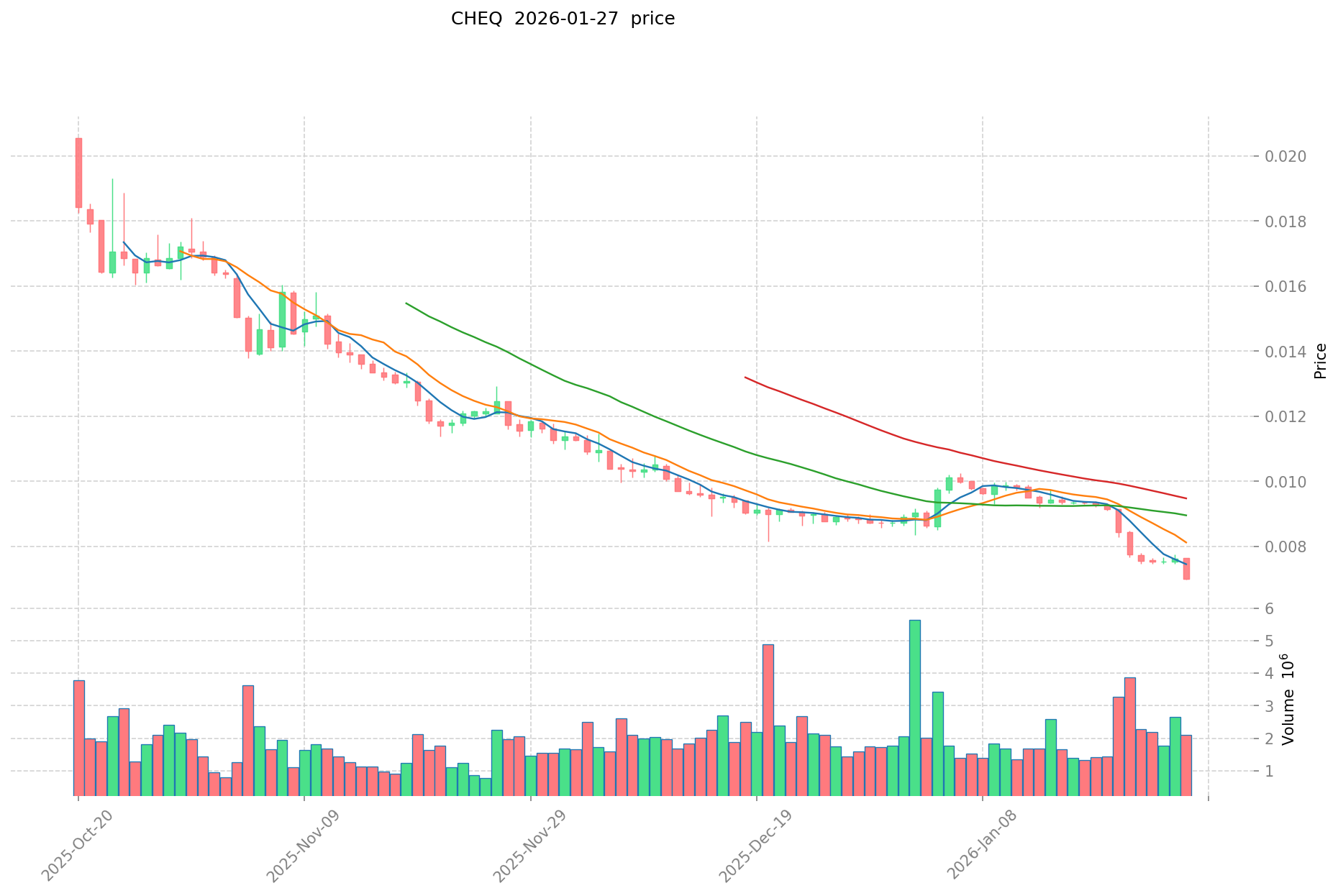 CHEQ vs XRP: análisis exhaustivo de dos proyectos de criptomonedas  diferentes y su posición en el mercado